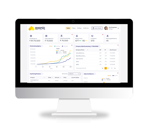 Insights That Drive Action